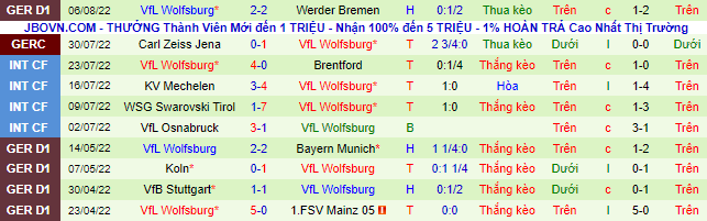 Bình luận, tỷ lệ cược Bayern Munich vs Wolfsburg, 22:30 ngày 14 tháng 8 - Ảnh 3