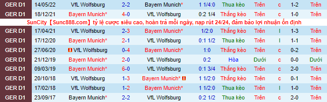 Bình luận, tỷ lệ cược Bayern Munich vs Wolfsburg, 22:30 ngày 14 tháng 8 - Ảnh 1