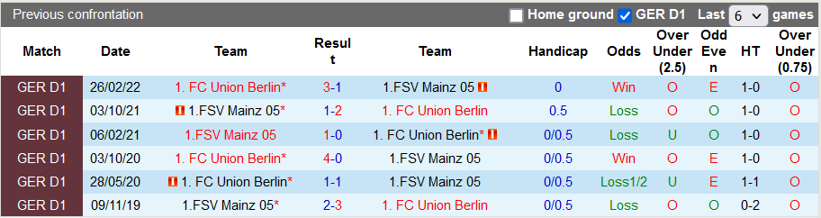 Bình luận, tỷ lệ cược Mainz vs Union Berlin, 20:30 ngày 14 tháng 8 - Ảnh 3