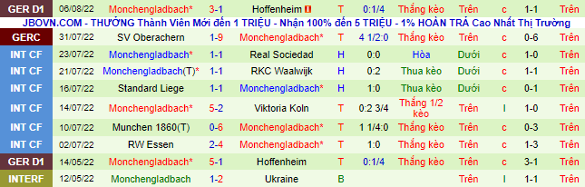 Bình luận, tỷ lệ cược Schalke vs M'gladbach, 23:30 ngày 13 tháng 8 - Ảnh 3