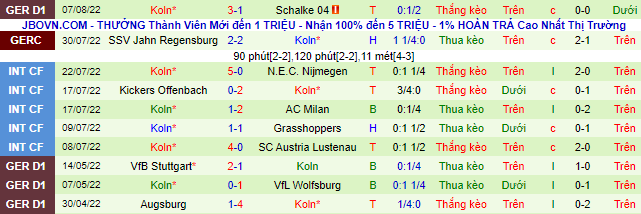 Bình luận, tỷ lệ cược Leipzig vs Cologne, 20:30 ngày 13 tháng 8 - Ảnh 3