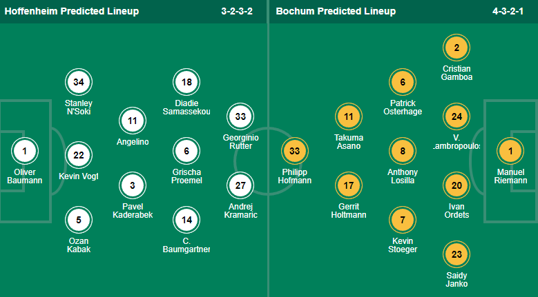 Tỷ lệ cược, dự đoán Macao Hoffenheim vs Bochum, 20:30 ngày 13 tháng 8 - Ảnh 4