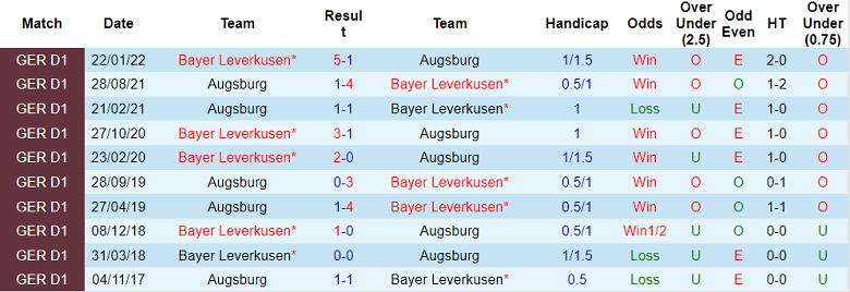 Bình luận, tỷ lệ cược Leverkusen vs Augsburg, 20:30 ngày 13 tháng 8 - Ảnh 3