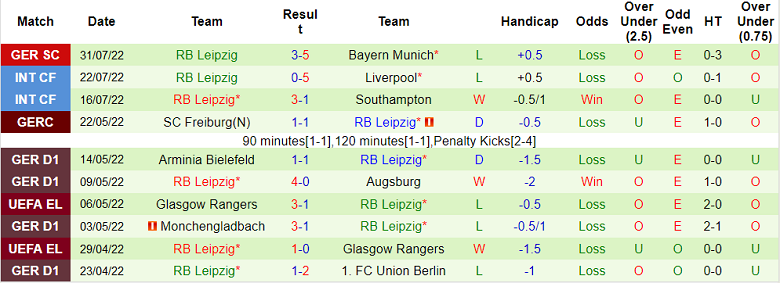 Bình luận, tỷ lệ cược Stuttgart vs Leipzig, 20:30 ngày 7 tháng 8 - Ảnh 2