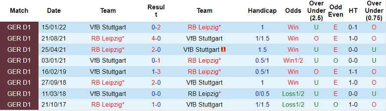 Bình luận, tỷ lệ cược Stuttgart vs Leipzig, 20:30 ngày 7 tháng 8 - Ảnh 3