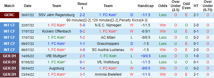 Bình luận, tỷ lệ cược Cologne vs Schalke, 22:30 ngày 7 tháng 8 - Ảnh 4