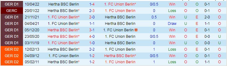 Bình luận, tỷ lệ cược Union Berlin vs Hertha Berlin, 20:30 ngày 6 tháng 8 - Ảnh 3