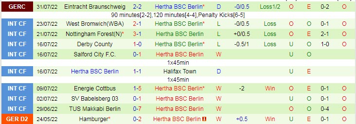 Bình luận, tỷ lệ cược Union Berlin vs Hertha Berlin, 20:30 ngày 6 tháng 8 - Ảnh 2