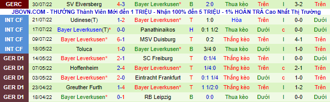 Bình luận, tỷ lệ cược Dortmund vs Leverkusen, 23:30 ngày 6 tháng 8 - Ảnh 3