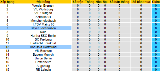 Bình luận, tỷ lệ cược Dortmund vs Leverkusen, 23h30 ngày 6 tháng 8 - Ảnh 4