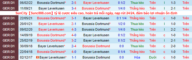 Bình luận, tỷ lệ cược Dortmund vs Leverkusen, 23:30 ngày 6 tháng 8 - Ảnh 1