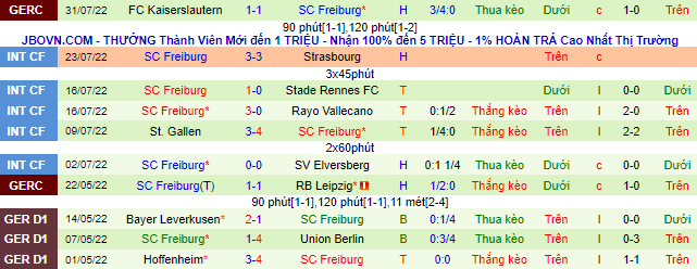 Tỷ lệ cược, dự đoán Macao Augsburg vs Freiburg, 20:30 ngày 6 tháng 8 - Ảnh 4