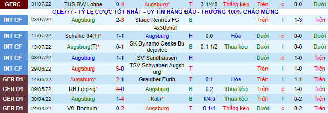 Tỷ lệ cược, dự đoán Macao Augsburg vs Freiburg, 20:30 ngày 6 tháng 8 - Ảnh 3