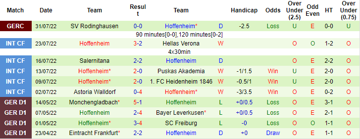 Bình luận, tỷ lệ cược M'gladbach vs Hoffenheim, 20:30 ngày 6 tháng 8 - Ảnh 2