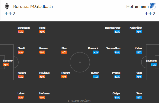 Bình luận, tỷ lệ cược M'gladbach vs Hoffenheim, 20:30 ngày 6 tháng 8 - Ảnh 5