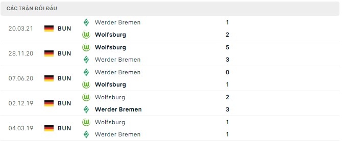 Bình luận, tỷ lệ cược Wolfsburg vs Werder Bremen, 20:30 ngày 6 tháng 8 - Ảnh 2