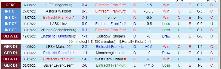 Dự đoán Sadio Mane ghi bàn trong trận đấu giữa Eintracht Frankfurt vs Bayern Munich, 1h30 sáng ngày 6/8 - Ảnh 2