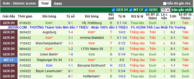 Bình luận, tỷ lệ cược Stuttgart vs Cologne, 20:30 ngày 14 tháng 5 - Ảnh 2