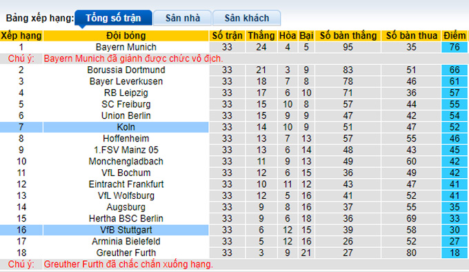 Bình luận, tỷ lệ cược Stuttgart vs Cologne, 20:30 ngày 14 tháng 5 - Ảnh 4