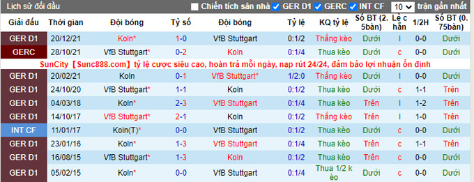 Bình luận, tỷ lệ cược Stuttgart vs Cologne, 20:30 ngày 14 tháng 5 - Ảnh 3