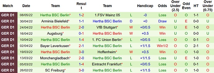 Tỷ lệ cược góc Dortmund vs Hertha Berlin, 20:30 ngày 14 tháng 5 - Ảnh 5