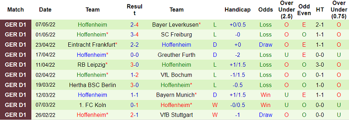 Bình luận, tỷ lệ cược M'gladbach vs Hoffenheim, 20:30 ngày 14 tháng 5 - Ảnh 2