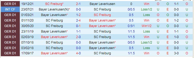 Dự đoán trận đấu Leverkusen vs Freiburg, 20:30 ngày 14 tháng 5 - Ảnh 3