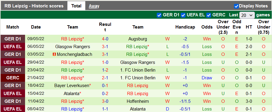 Nhận định, tỷ lệ kèo Bielefeld vs Leipzig, 20h30 ngày 14/5 - Ảnh 2