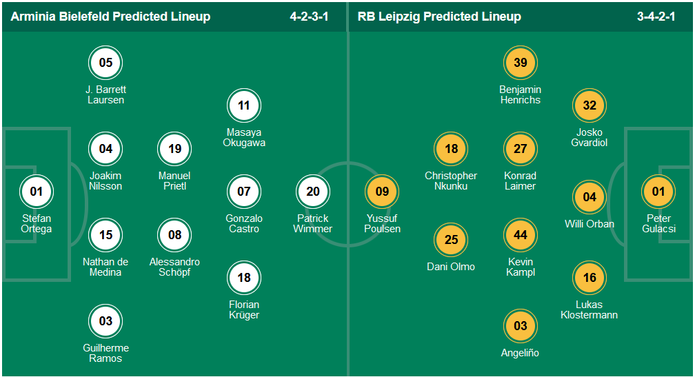 Nhận định, tỷ lệ kèo Bielefeld vs Leipzig, 20h30 ngày 14/05 - Ảnh 4