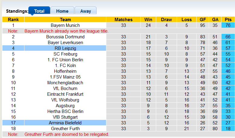 Nhận định, tỷ lệ kèo Bielefeld vs Leipzig, 20h30 ngày 14/05 - Ảnh 5