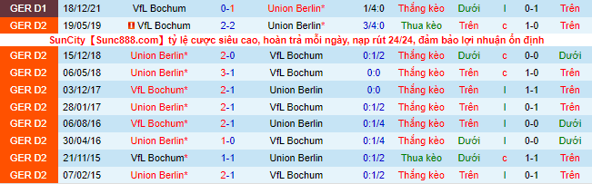 Bình luận, tỷ lệ cược Union Berlin vs Bochum, 20:30 ngày 14 tháng 5 - Ảnh 1