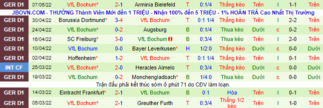 Bình luận, tỷ lệ cược Union Berlin vs Bochum, 20:30 ngày 14 tháng 5 - Ảnh 3