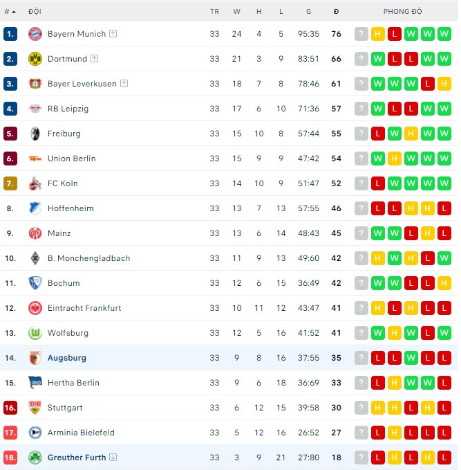 Bình luận, tỷ lệ cược Augsburg vs Greuther Furth, 20:30 ngày 14 tháng 5 - Ảnh 3