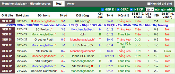 Bình luận, tỷ lệ cược Eintracht Frankfurt vs M'gladbach, 20:30 ngày 8 tháng 5 - Ảnh 2