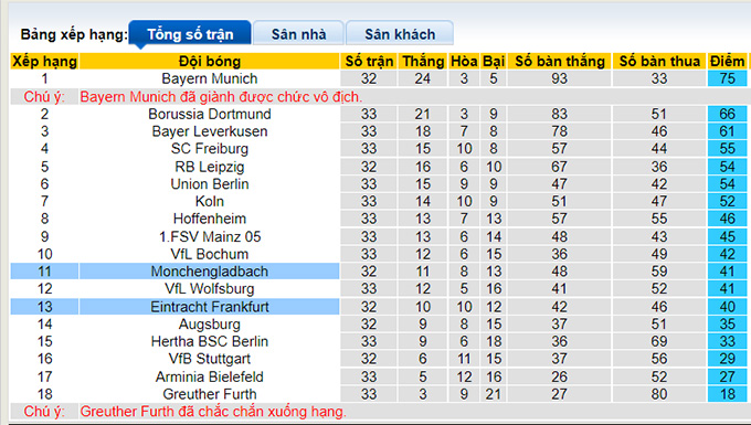 Bình luận, tỷ lệ cược Eintracht Frankfurt vs M'gladbach, 8:30 tối ngày 8 tháng 5 - Ảnh 4