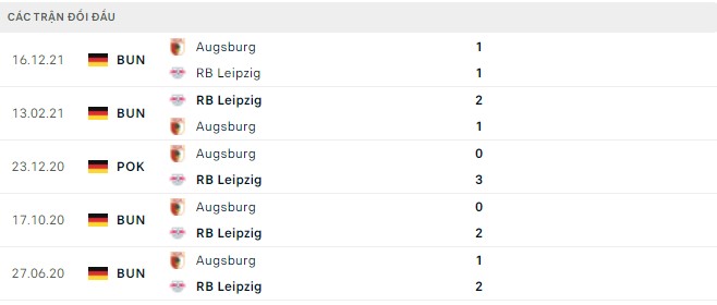 Bình luận, tỷ lệ cược Leipzig vs Augsburg, 00:30 ngày 9 tháng 5 - Ảnh 2