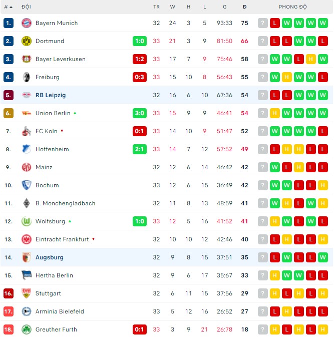 Bình luận, tỷ lệ cược Leipzig vs Augsburg, 00:30 ngày 9 tháng 5 - Ảnh 3