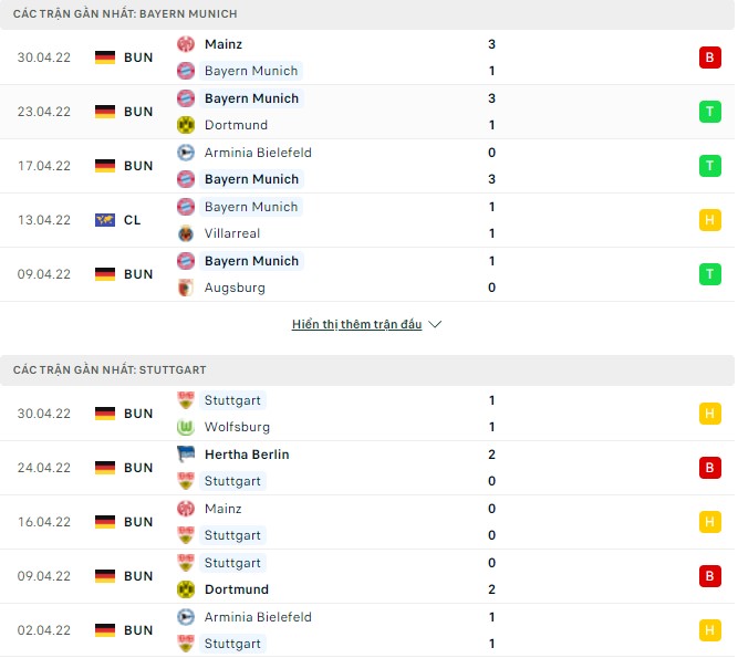 Bình luận, tỷ lệ cược Bayern Munich vs Stuttgart, 22:30 ngày 8 tháng 5 - Ảnh 1