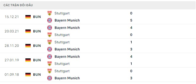 Bình luận, tỷ lệ cược Bayern Munich vs Stuttgart, 22:30 ngày 8 tháng 5 - Ảnh 2