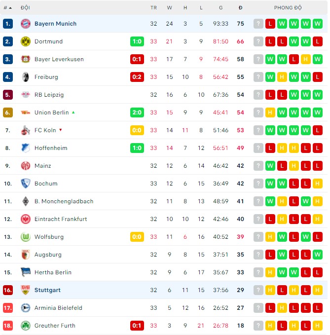 Bình luận, tỷ lệ cược Bayern Munich vs Stuttgart, 22:30 ngày 8 tháng 5 - Ảnh 3