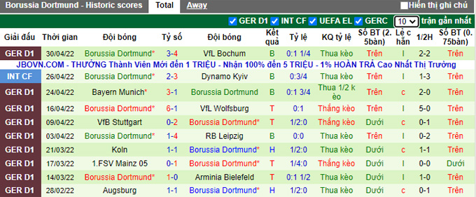 Phân tích tỷ lệ cược hiệp 1 Greuther Furth vs Dortmund, 8:30 tối ngày 7 tháng 5 - Ảnh 2