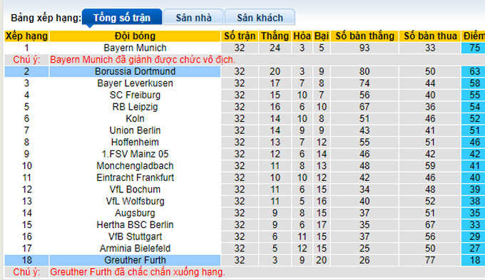 Cược góc Greuther Furth vs Dortmund, 20:30 ngày 7 tháng 5 - Ảnh 1