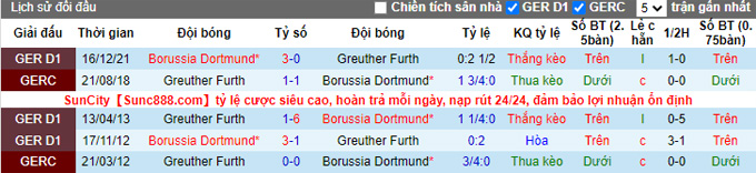 Phân tích tỷ lệ cược hiệp 1 Greuther Furth vs Dortmund, 8:30 tối ngày 7 tháng 5 - Ảnh 3