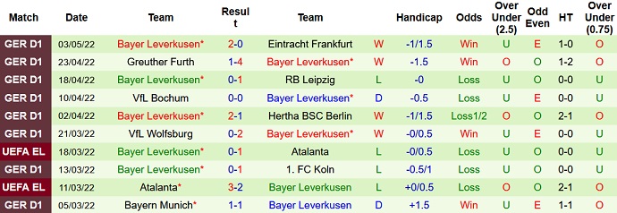 Bình luận, tỷ lệ cược Hoffenheim vs Leverkusen, 20:30 ngày 7 tháng 5 - Ảnh 5