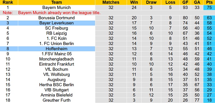 Bình luận, tỷ lệ cược Hoffenheim vs Leverkusen, 20:30 ngày 7 tháng 5 - Ảnh 1