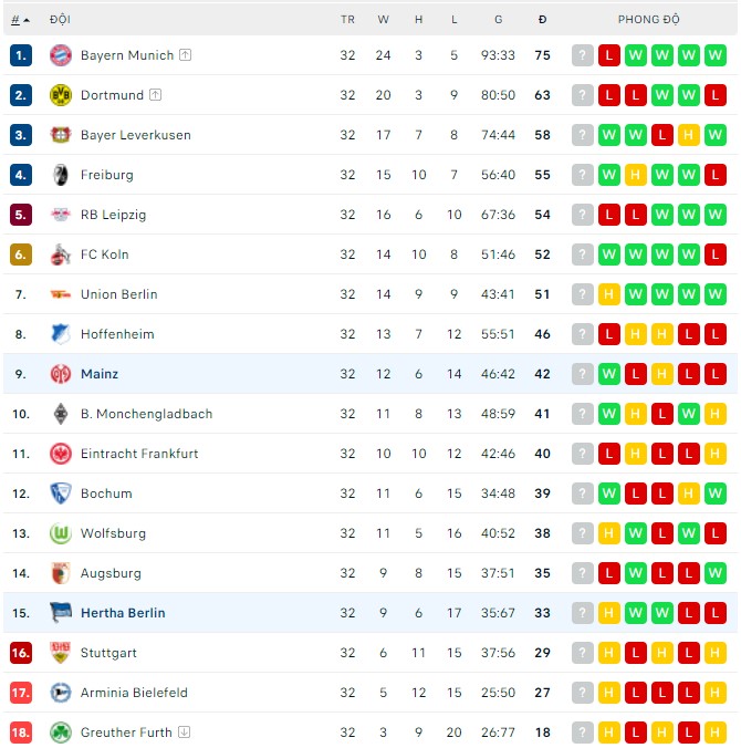 Bình luận, tỷ lệ cược Hertha Berlin vs Mainz, 23:30 ngày 7 tháng 5 - Ảnh 3