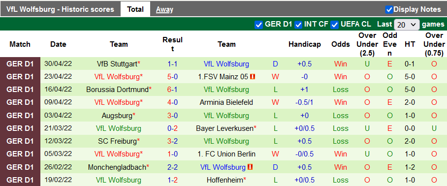 Bình luận, tỷ lệ cược Cologne vs Wolfsburg, 20:30 ngày 7 tháng 5 - Ảnh 2