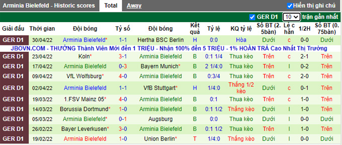 Bình luận, tỷ lệ cược Bochum vs Bielefeld, 1:30 sáng ngày 7 tháng 5 - Ảnh 2