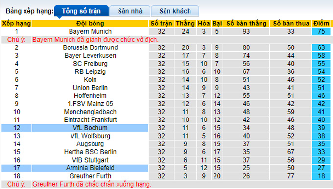 Bình luận, tỷ lệ cược Bochum vs Bielefeld, 1:30 sáng ngày 7 tháng 5 - Ảnh 4