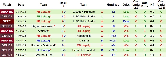 Bình luận, tỷ lệ cược M'gladbach vs RB Leipzig, 1:30 sáng ngày 3 tháng 5 - Ảnh 5